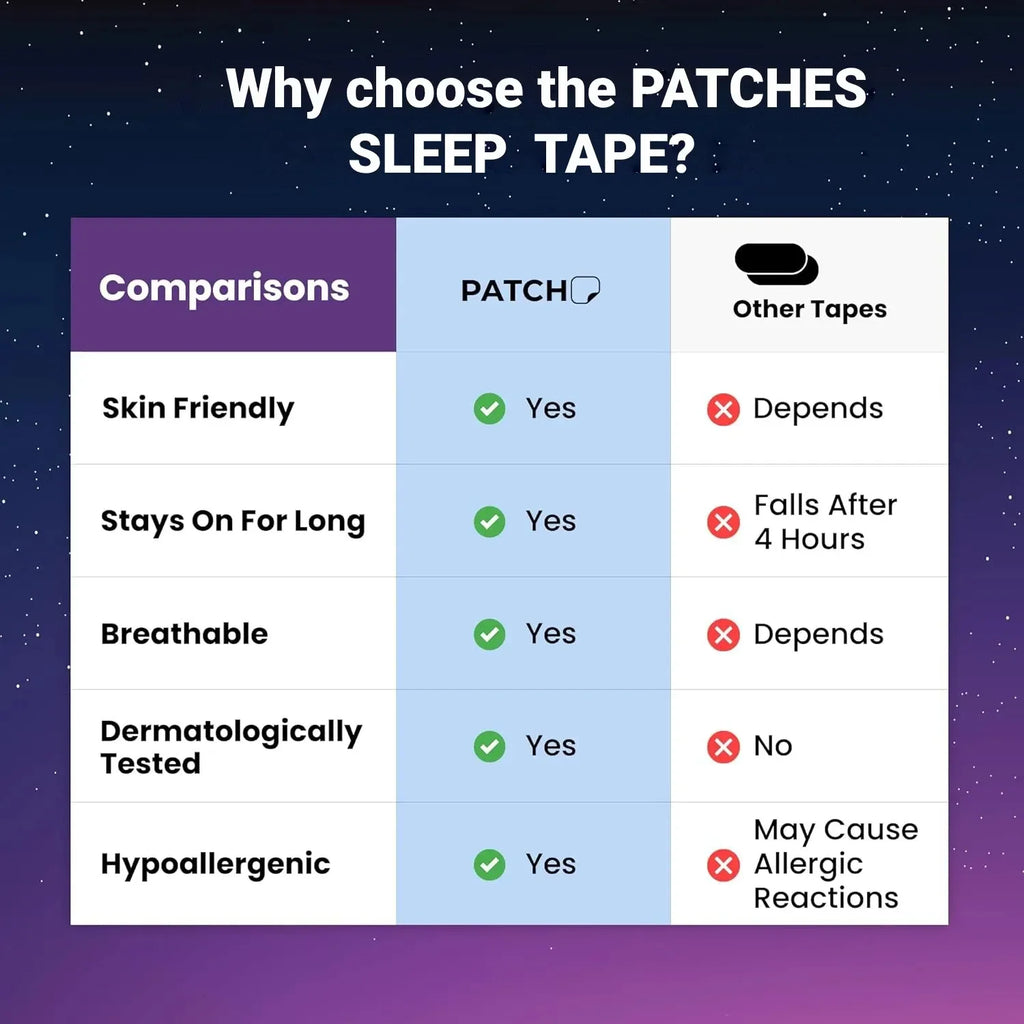 "Premium Breath Easy™ Mouth Tape – For Better Sleep &amp; Healthier Breathing" 