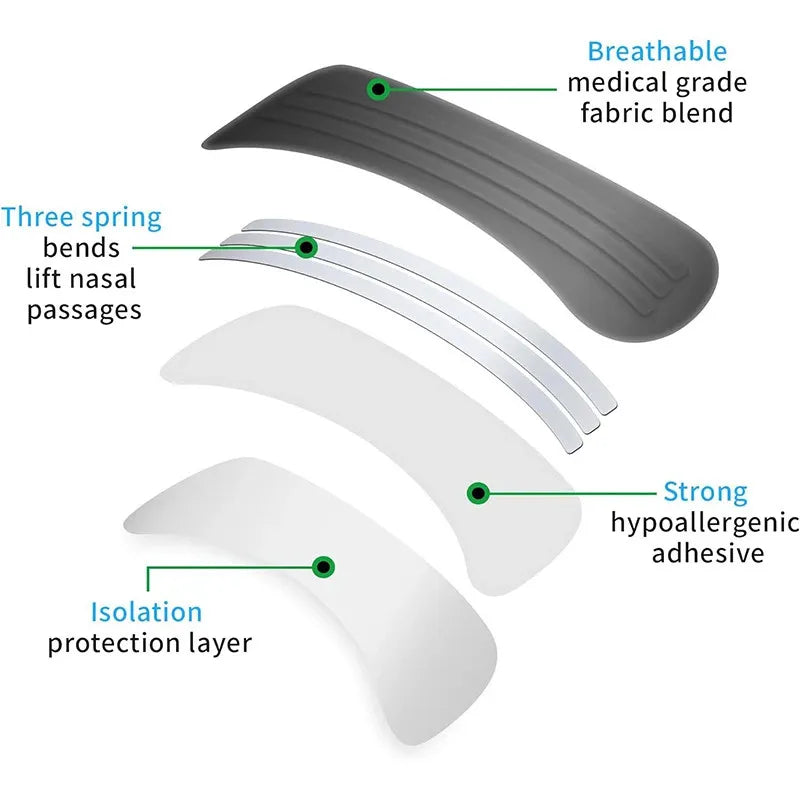 "AirwayEase™ Nose Tape – Breathe Better, Sleep Deeper"